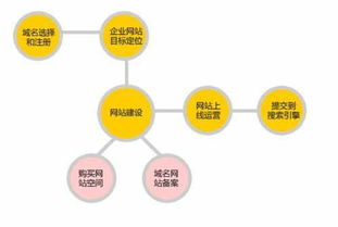 深圳宝安网站建设公司