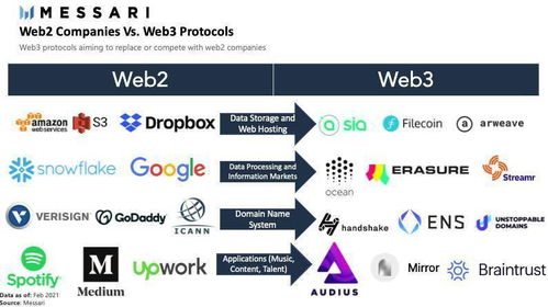 messari 速览二季度 web3 与 nft 领域关键进展