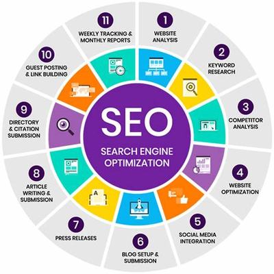 南京专业SEO服务公司详解 南京SEO公司排名(2024年07月更新)及网站建设指南